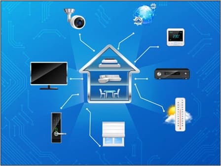 Security Solutions